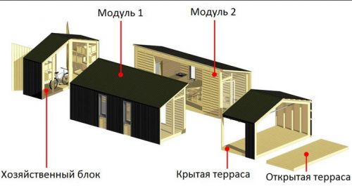 модульный дом