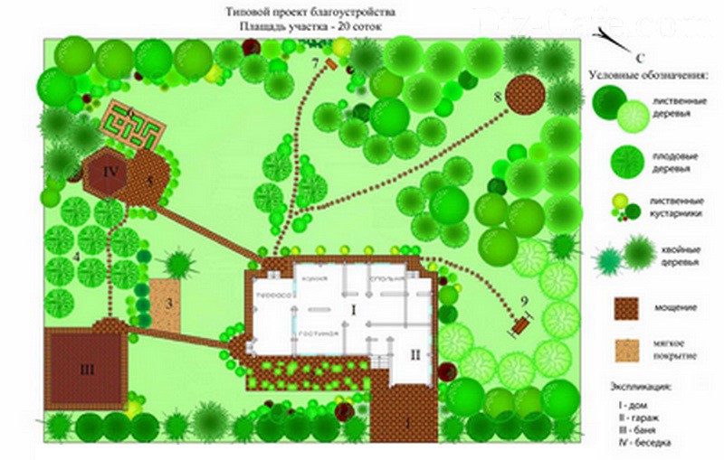 Ландшафтный дизайн загородного дома – идеи с фото