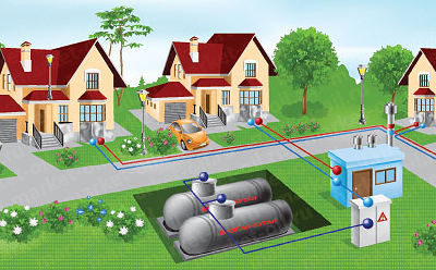 Разница между «газ по границе участка» и «газ в доме»